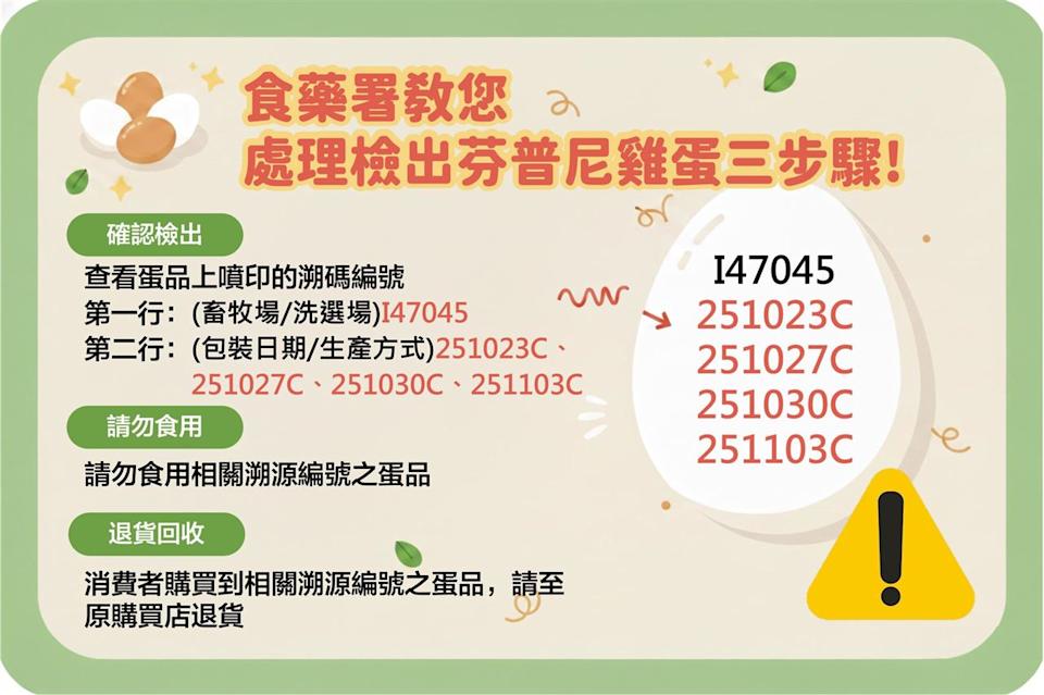 芬普尼 毒雞蛋 全聯 溯源碼