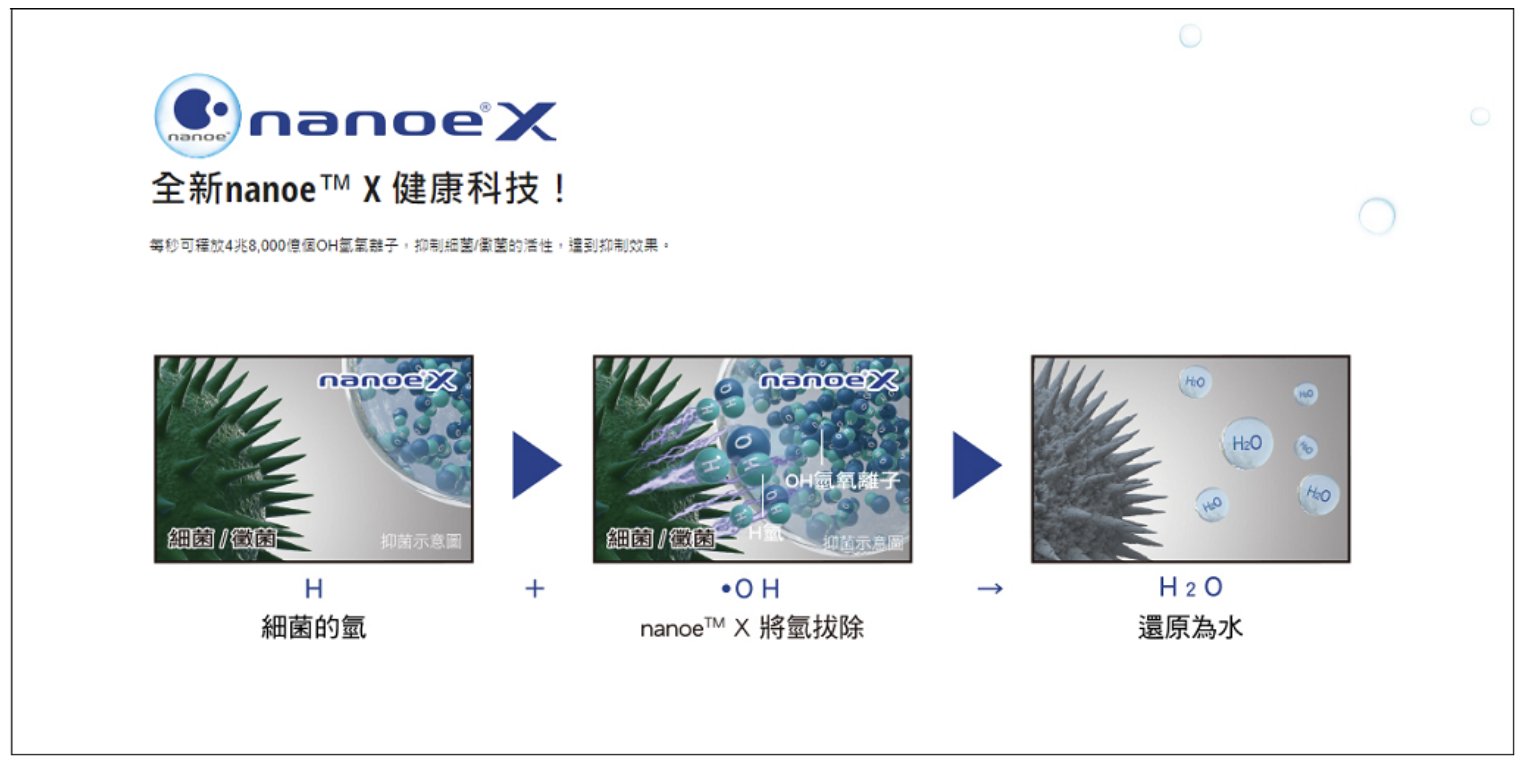 洗衣機推薦 直立式洗衣機