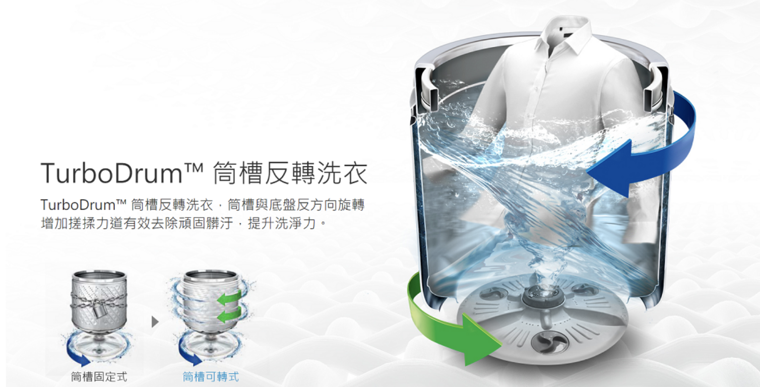 洗衣機推薦 直立式洗衣機