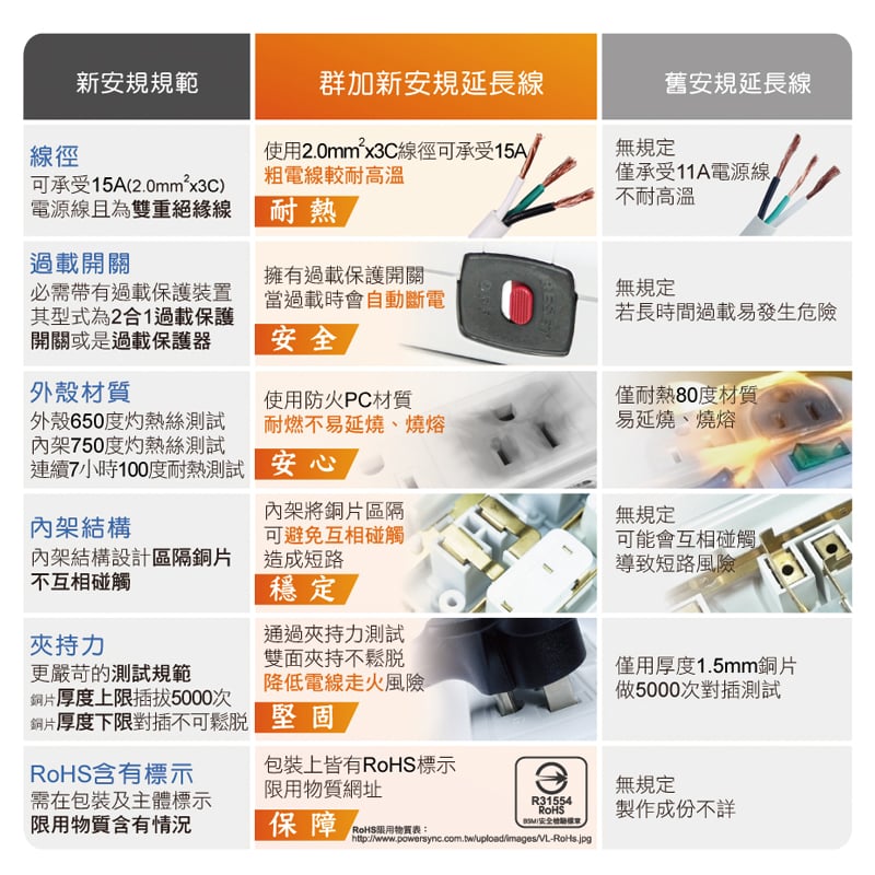 延長線 BSMI 商品檢驗標識示意圖