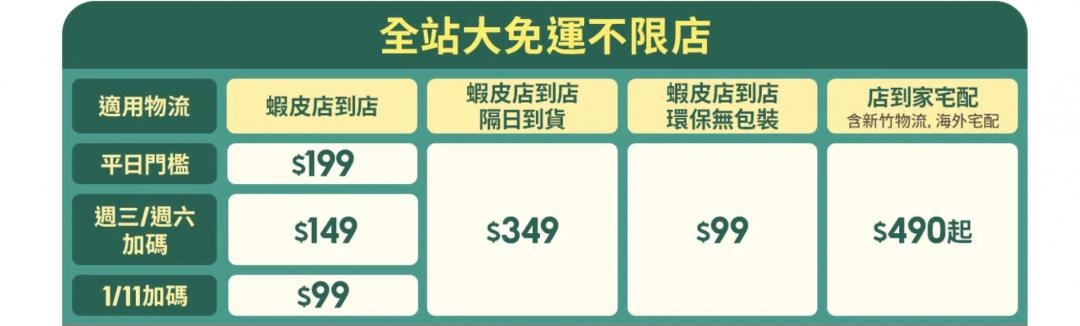 蝦皮全站大免運 訂閱 VIP 規則 是什麼
