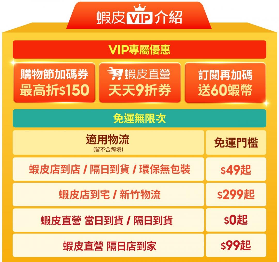 蝦皮全站大免運 訂閱 VIP 規則